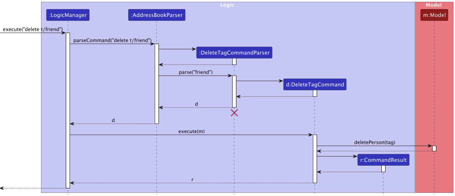 delete_tag_seq_diagram