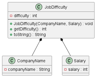 job_difficulty_class