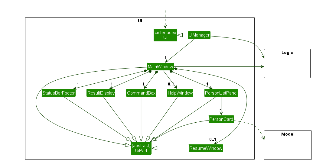 Structure of the UI Component